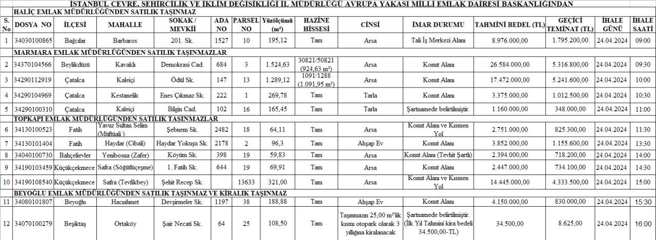 Hazine'ye ait taşınmazların açık teklif usulü idaremizce satışı