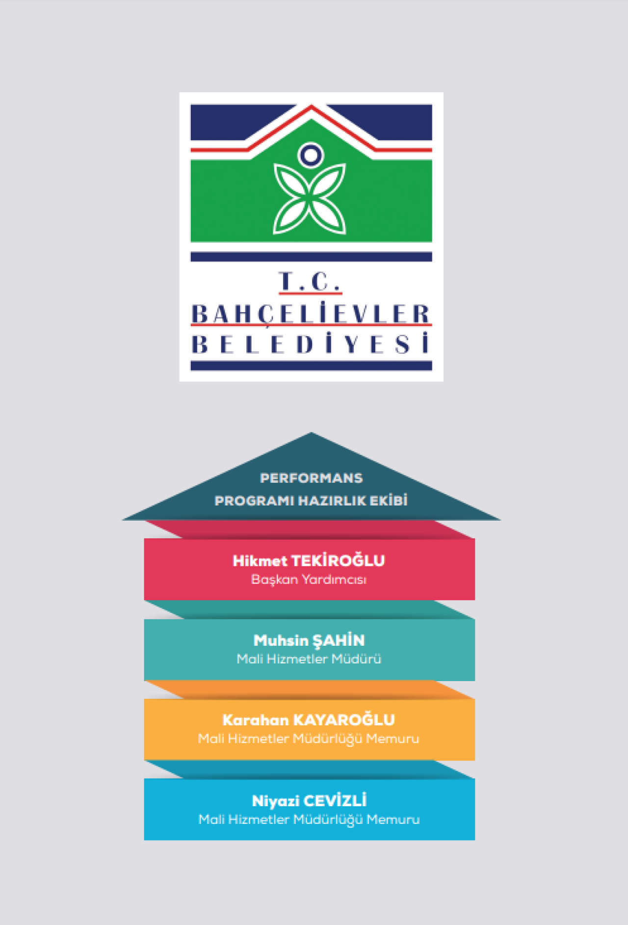 2018 Yılı Performans Programı
