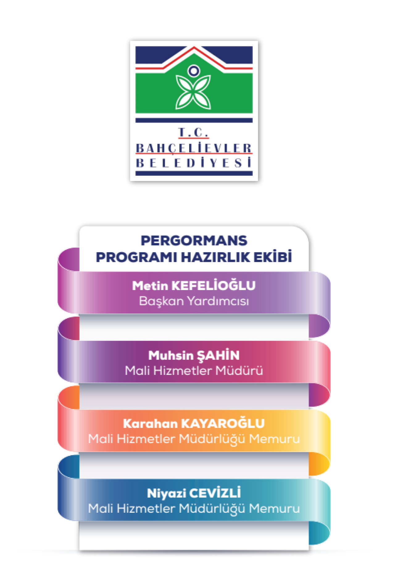 2020 Yılı Performans Programı